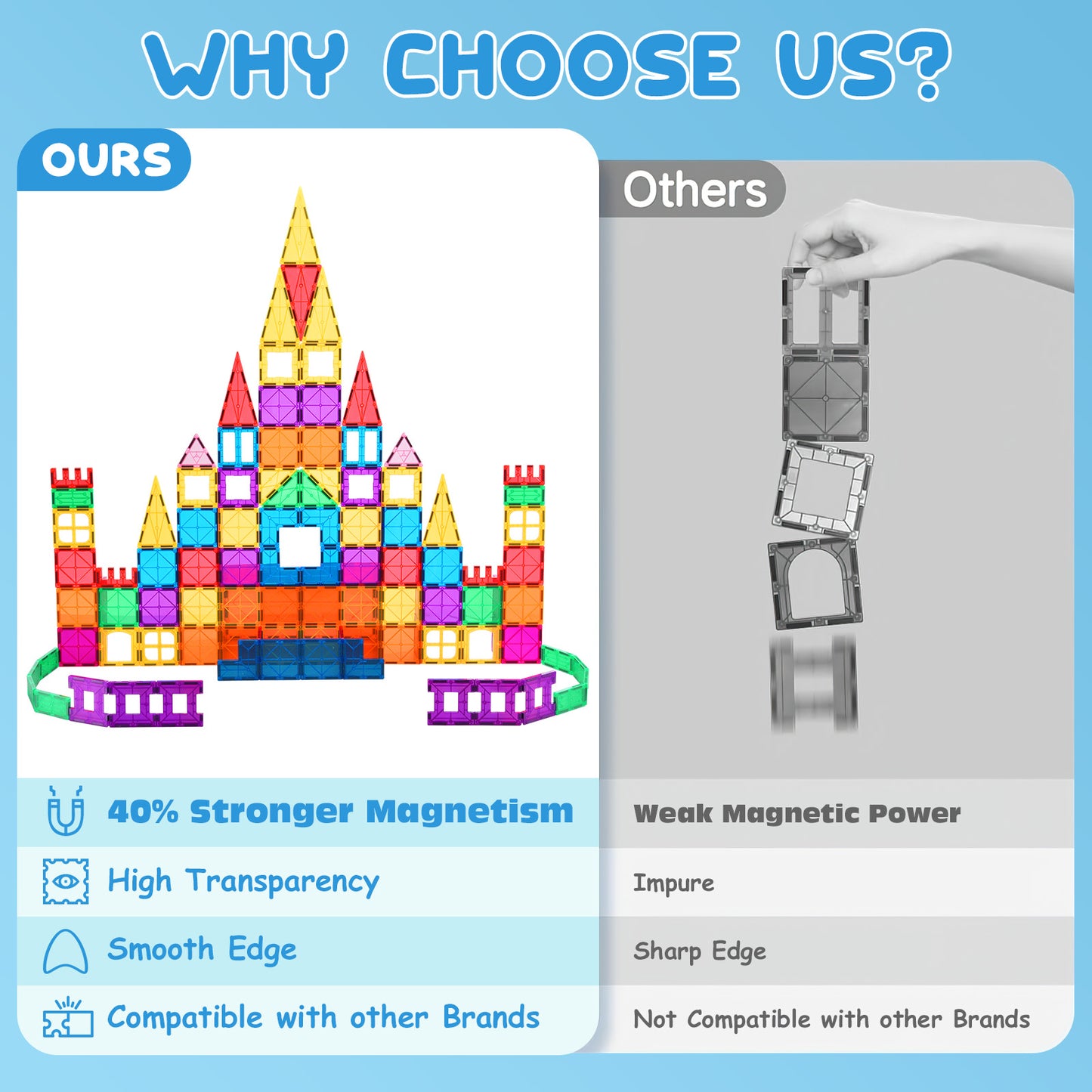 Magnetic Tiles Preschool Learning Sensory Montessori Toys, Educational Toys for Toddlers Kids Ages 3+, 3D Magnet Building Blocks for Boys Girls
