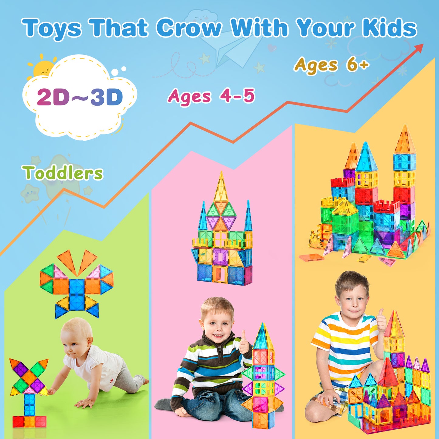 Magnetic Tiles Preschool Learning Sensory Montessori Toys, Educational Toys for Toddlers Kids Ages 3+, 3D Magnet Building Blocks for Boys Girls