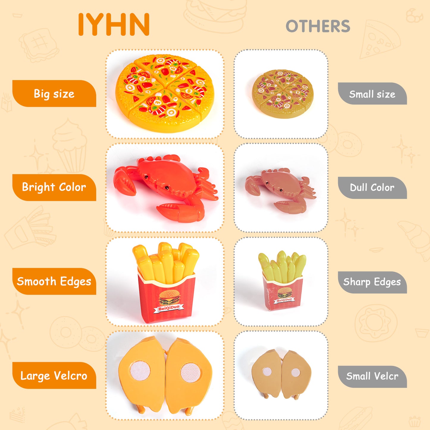 IYHN Play Food Toy for Kids Kitchen, 70pcs Cutting Pretend Food Toys for Toddlers, Play Kitchen Accessories with Hamburger Storage, Fake Food/Fried Chicken/Desert, Birthday Gifts for 3-5 Years Old